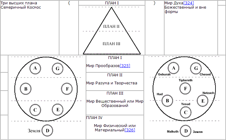 Тайная доктрина. Том I - d_3.png