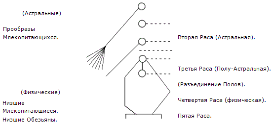 Тайная доктрина. Том II - d_02.png