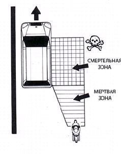 Техника спортивной езды - pic_123.jpg