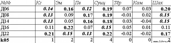 Эволюционно-генетические предикторы: терроризм и шахидизм - table.jpg