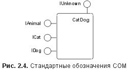 Сущность технологии СОМ. Библиотека программиста - fig2_4.jpg