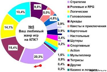 Журнал 4PDA. Январь 2006 - doc2fb_image_02000005.jpg