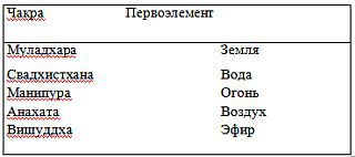 Нади-Виджняна. Внутренняя работа в йогических практиках - _06.jpg