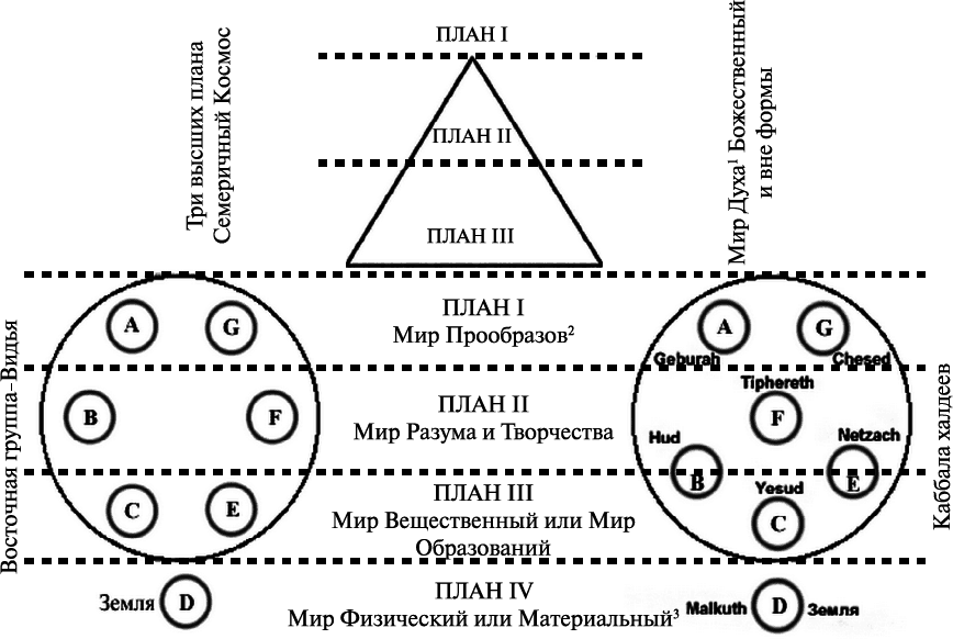 Тайная доктрина. Космогенезис. Антропогенезис - _15.png
