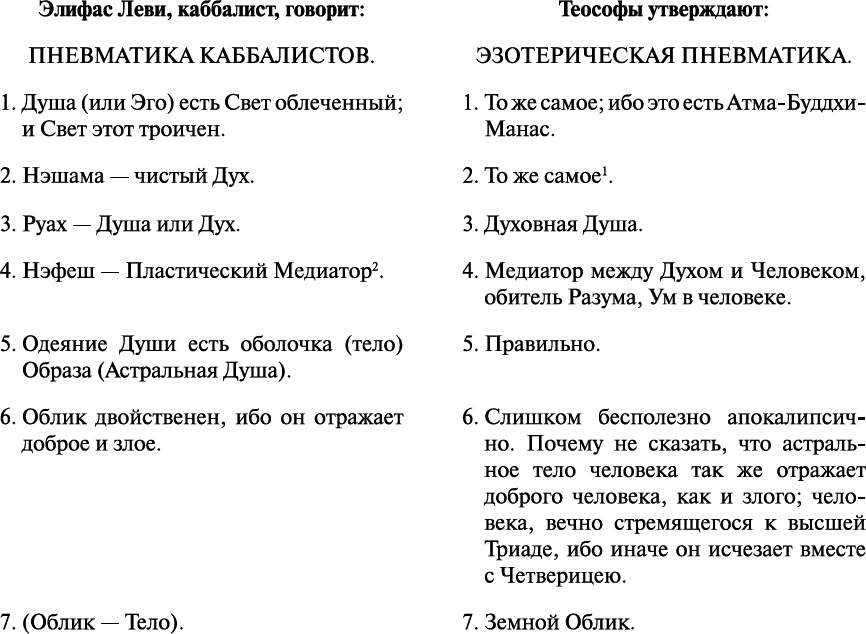 Тайная доктрина. Космогенезис. Антропогенезис - _20.png