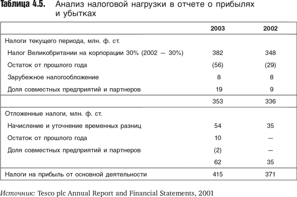 Оценка компаний: Анализ и прогнозирование с использованием отчетности по МСФО - i_065.png