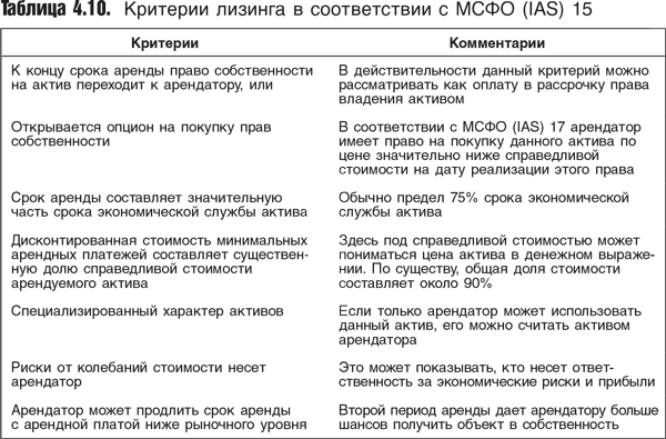 Оценка компаний: Анализ и прогнозирование с использованием отчетности по МСФО - i_080.png