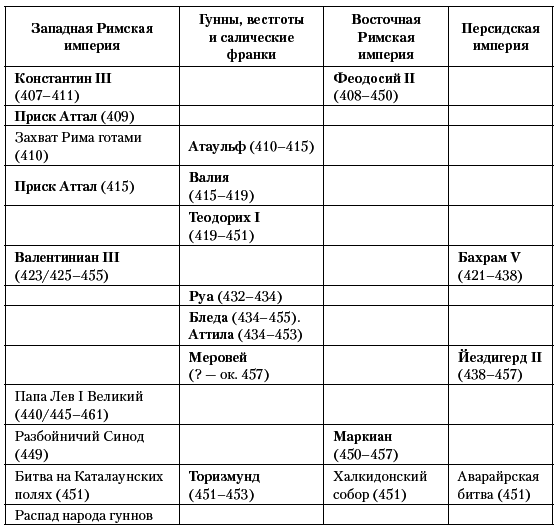 История Средневекового мира. От Константина до первых Крестовых походов - i_038.png
