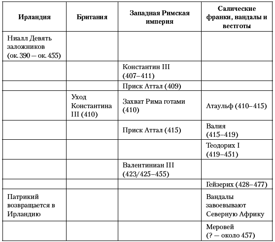 История Средневекового мира. От Константина до первых Крестовых походов - i_043.png