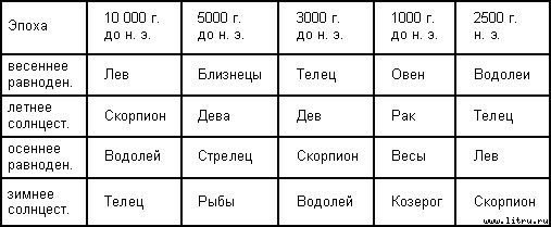 Загадка Сфинкса. Или хранитель бытия - table_2.jpg