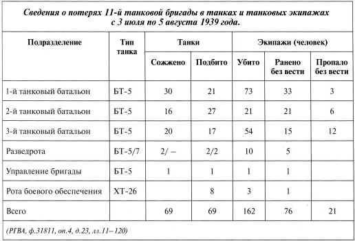Танки на Халхин-Голе<br />"Необъявленная война Сталина" - i_066.jpg