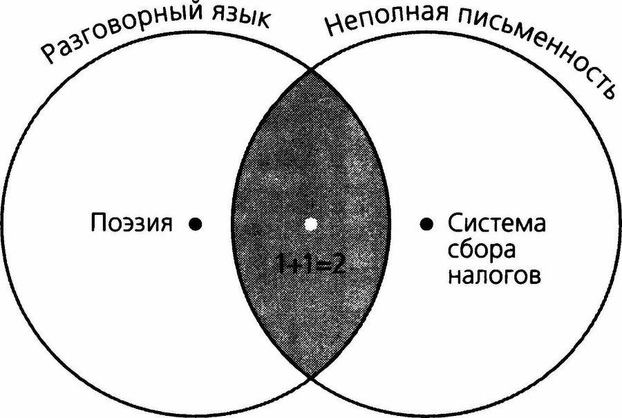 Sapiens. Краткая история человечества - i_036.jpg