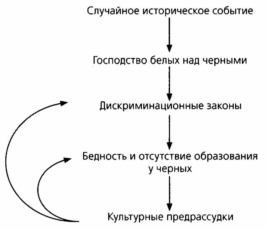 Sapiens. Краткая история человечества - i_039.jpg