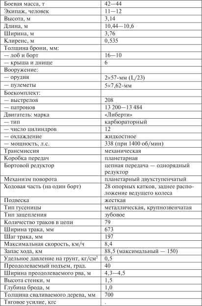 Все танки Первой Мировой. Том I<br />Самая полная энциклопедия - i_152.jpg