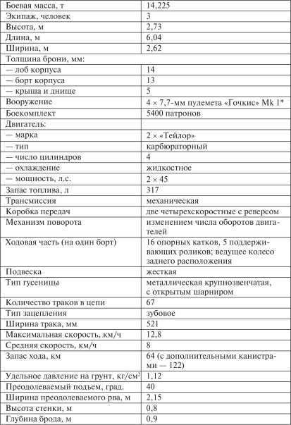 Все танки Первой Мировой. Том I<br />Самая полная энциклопедия - i_172.jpg