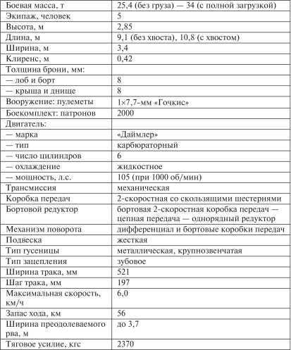 Все танки Первой Мировой. Том I<br />Самая полная энциклопедия - i_181.jpg