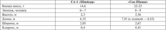 Все танки Первой Мировой. Том I<br />Самая полная энциклопедия - i_229.jpg
