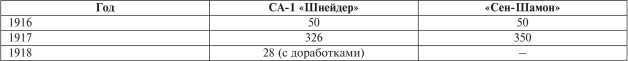 Все танки Первой Мировой. Том I<br />Самая полная энциклопедия - i_231.jpg
