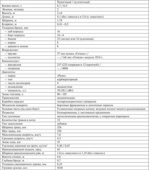 Все танки Первой Мировой. Том I<br />Самая полная энциклопедия - i_264.jpg
