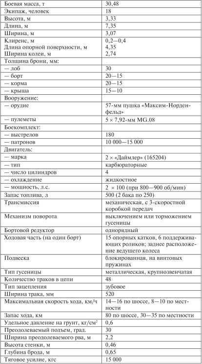Все танки Первой Мировой. Том I<br />Самая полная энциклопедия - i_294.jpg