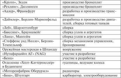 Все танки Первой Мировой. Том I<br />Самая полная энциклопедия - i_295.jpg