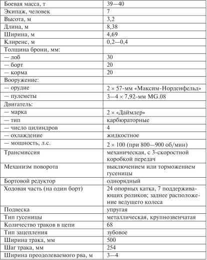 Все танки Первой Мировой. Том I<br />Самая полная энциклопедия - i_307.jpg