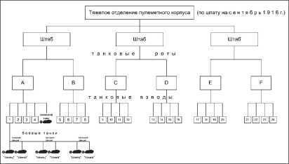 Все танки Первой Мировой. Том I<br />Самая полная энциклопедия - i_331.jpg