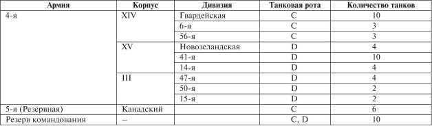 Все танки Первой Мировой. Том II<br />Самая полная энциклопедия - i_003.jpg