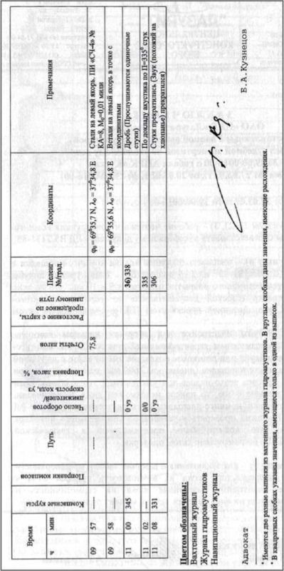 «Она утонула...». Правда о «Курске», которую скрывают Путин и Устинов<br />Издание второе, переработанное и дополненное - i_205.jpg