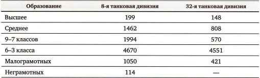 Первые Т-34<br />(Боевое применение) - i_050.jpg