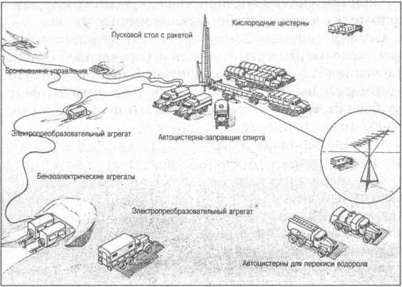 Ракетные войска СССР - i_006.jpg