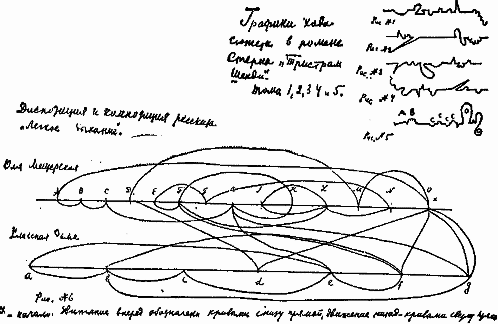 Психология искусства - graph.png