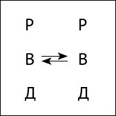 Тайны поведения человека: секретные ниточки, кнопки и рычаги. Трансактный анализ – просто, понятно, интересно - _4.png