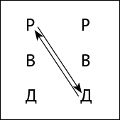 Тайны поведения человека: секретные ниточки, кнопки и рычаги. Трансактный анализ – просто, понятно, интересно - _7.png