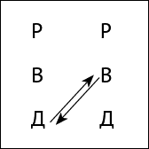 Тайны поведения человека: секретные ниточки, кнопки и рычаги. Трансактный анализ – просто, понятно, интересно - _8.png
