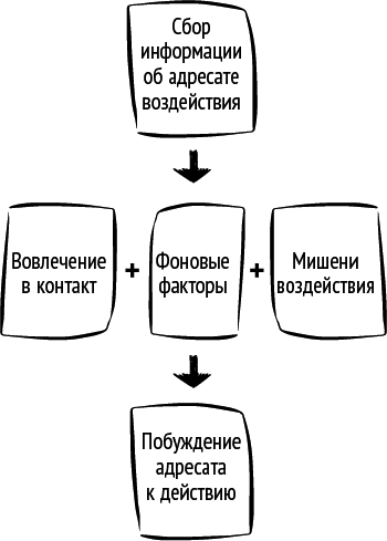 Тайны поведения человека: секретные ниточки, кнопки и рычаги. Трансактный анализ – просто, понятно, интересно - _20.png