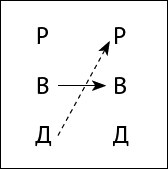 Тайны поведения человека: секретные ниточки, кнопки и рычаги. Трансактный анализ – просто, понятно, интересно - _29.png