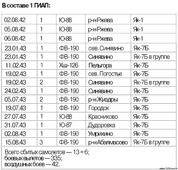 Я дрался на истребителе. Принявшие первый удар. 1941-1942 - _1.jpg