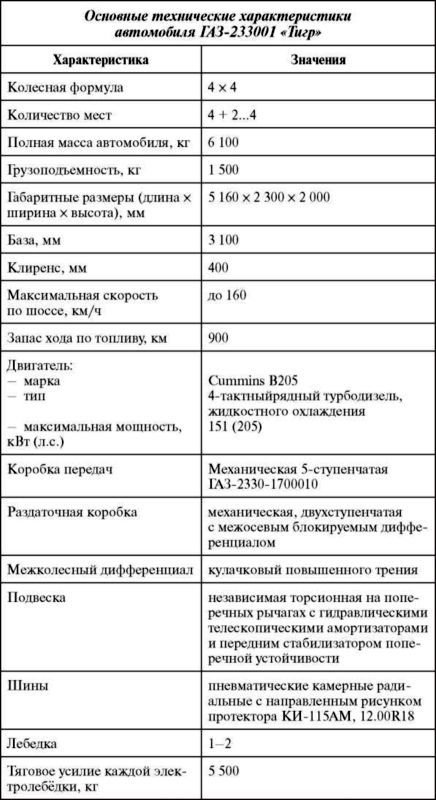 Русский «Тигр»<br />Бронеавтомобиль для «вежливых людей» - i_047.jpg