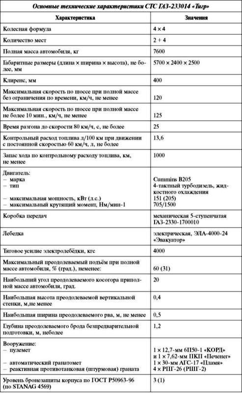 Русский «Тигр»<br />Бронеавтомобиль для «вежливых людей» - i_065.jpg