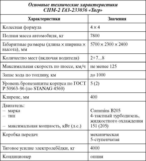 Русский «Тигр»<br />Бронеавтомобиль для «вежливых людей» - i_102.jpg