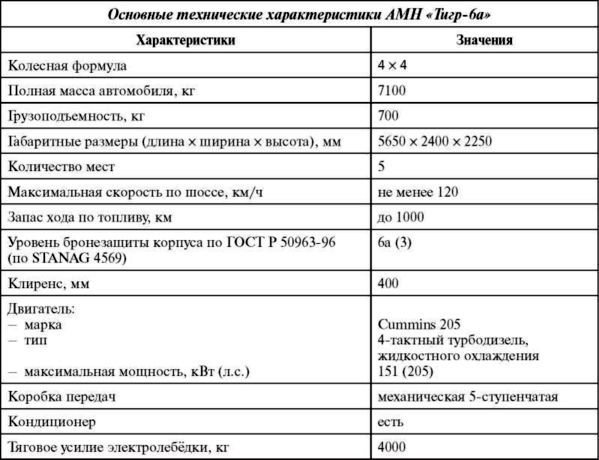 Русский «Тигр»<br />Бронеавтомобиль для «вежливых людей» - i_143.jpg