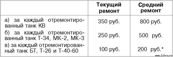 Я дрался на Т-34 - _50.jpg