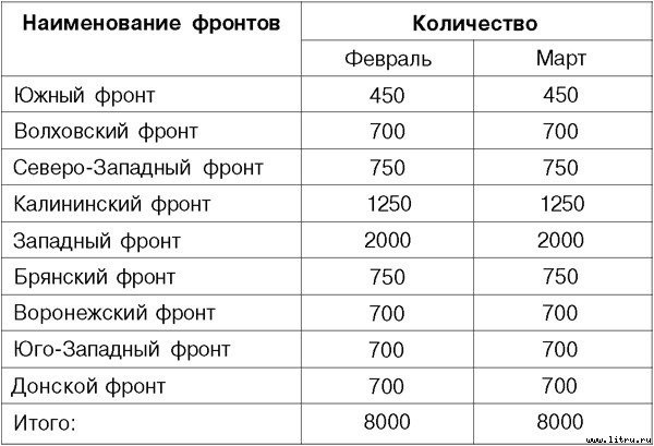 Я дрался на Т-34 - _54.jpg