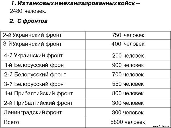 Я дрался на Т-34 - _55.jpg