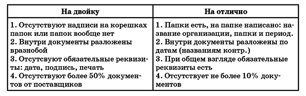 50 секретов проверяющего налоги. Как обезопасить себя, свой бизнес и получить миллион из бюджета - i_007.png