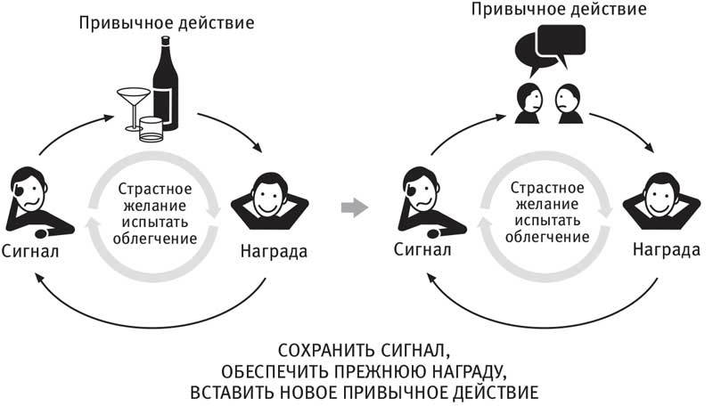 Власть привычки. Почему мы живем и работаем именно так, а не иначе - i_021.jpg