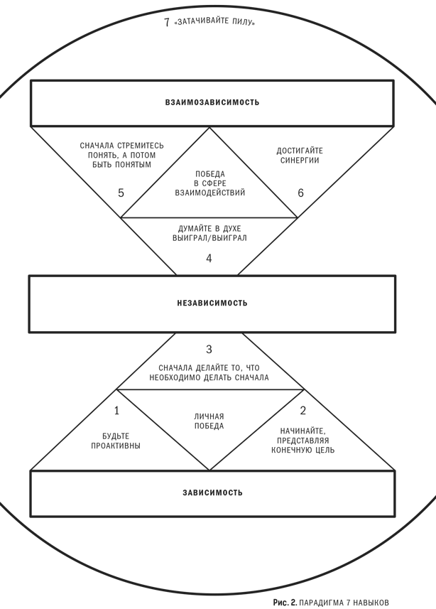 7 навыков высокоэффективных профессионалов сетевого маркетинга - i_003.png