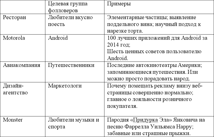 Искусство плести социальные сети - i_019.png