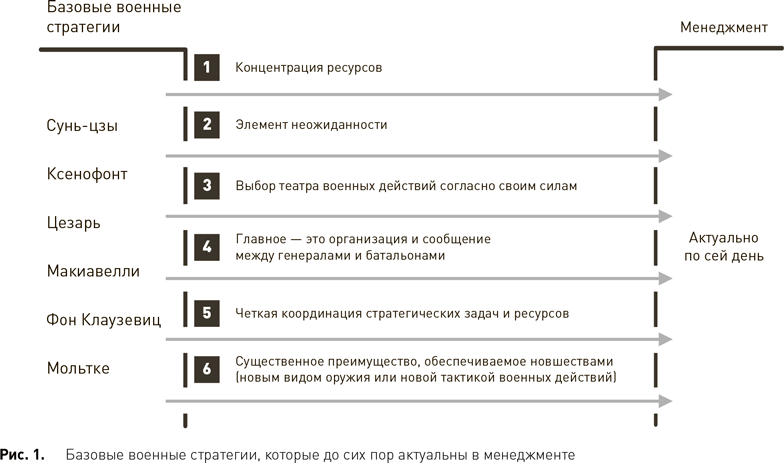 Стратегический менеджмент по Котлеру: Лучшие приемы и методы - i_002.png